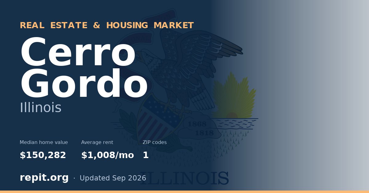 Cerro Gordo, IL real estate and housing market — median home value $150,282, average rent $1,008/mo, 1 ZIP code