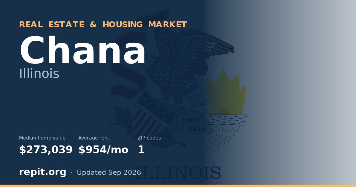 Chana, IL real estate and housing market — median home value $273,039, average rent $954/mo, 1 ZIP code
