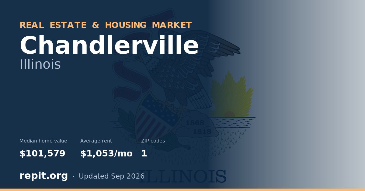 Chandlerville, IL real estate and housing market — median home value $101,579, average rent $1,053/mo, 1 ZIP code