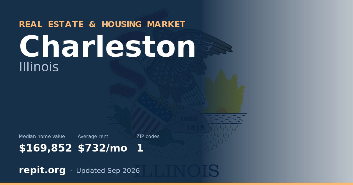 Charleston, IL real estate and housing market — median home value $169,852, average rent $732/mo, 1 ZIP code