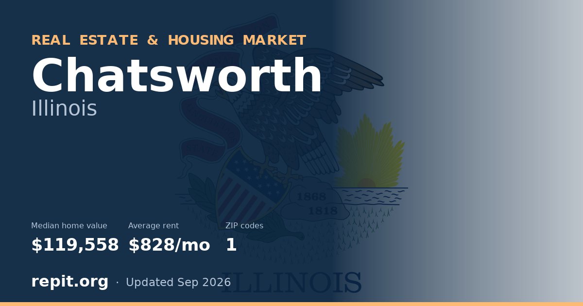 Chatsworth, IL real estate and housing market — median home value $119,558, average rent $828/mo, 1 ZIP code