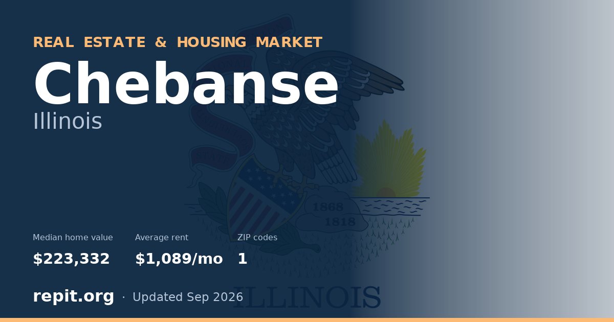 Chebanse, IL real estate and housing market — median home value $223,332, average rent $1,089/mo, 1 ZIP code
