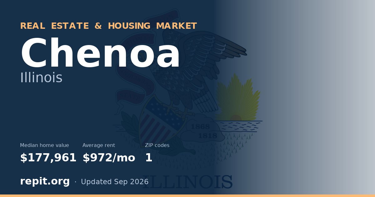 Chenoa, IL real estate and housing market — median home value $177,961, average rent $972/mo, 1 ZIP code
