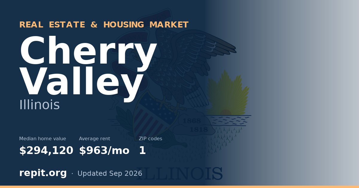 Cherry Valley, IL real estate and housing market — median home value $294,120, average rent $963/mo, 1 ZIP code