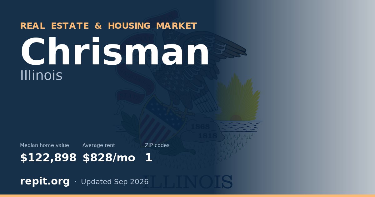 Chrisman, IL real estate and housing market — median home value $122,898, average rent $828/mo, 1 ZIP code