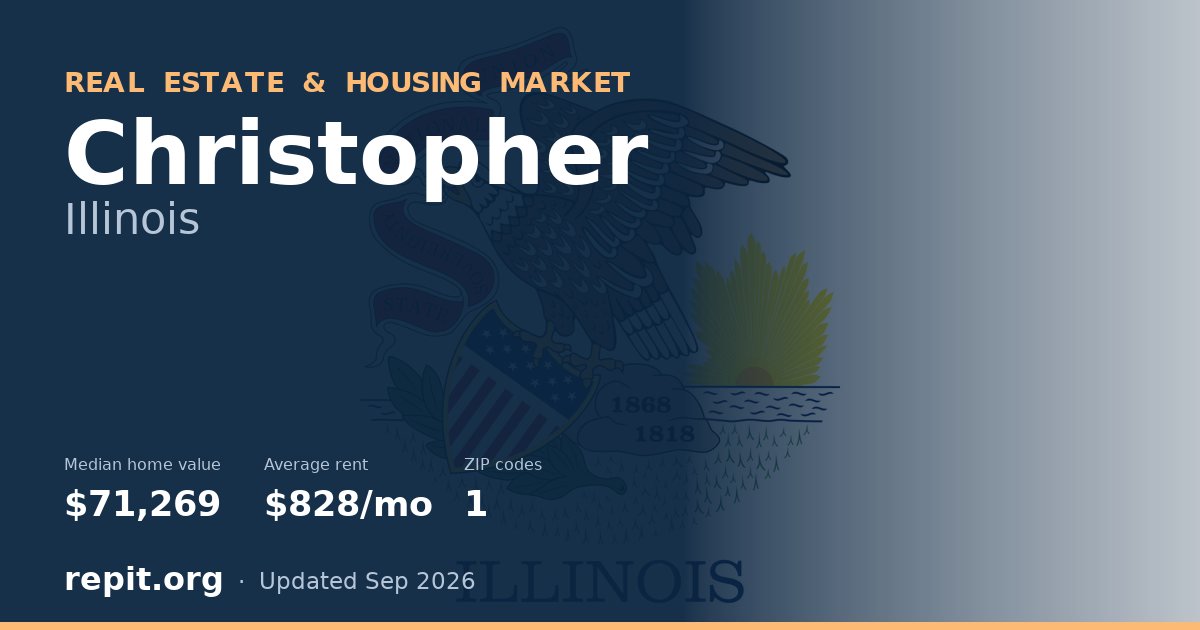 Christopher, IL real estate and housing market — median home value $71,269, average rent $828/mo, 1 ZIP code