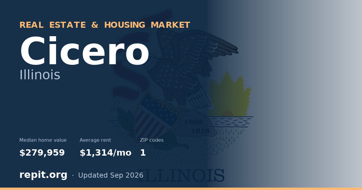 Cicero, IL real estate and housing market — median home value $279,959, average rent $1,314/mo, 1 ZIP code