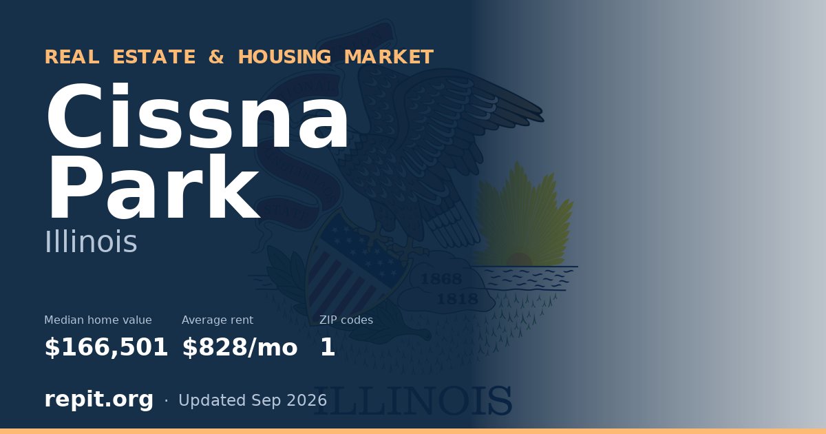 Cissna Park, IL real estate and housing market — median home value $166,501, average rent $828/mo, 1 ZIP code