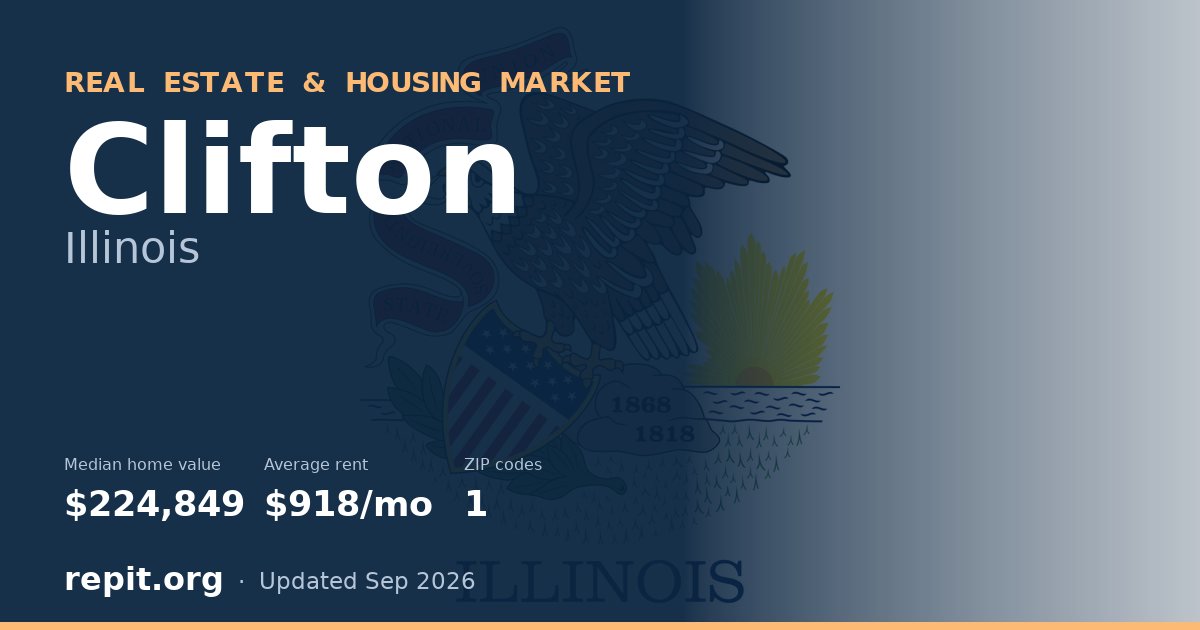 Clifton, IL real estate and housing market — median home value $224,849, average rent $918/mo, 1 ZIP code