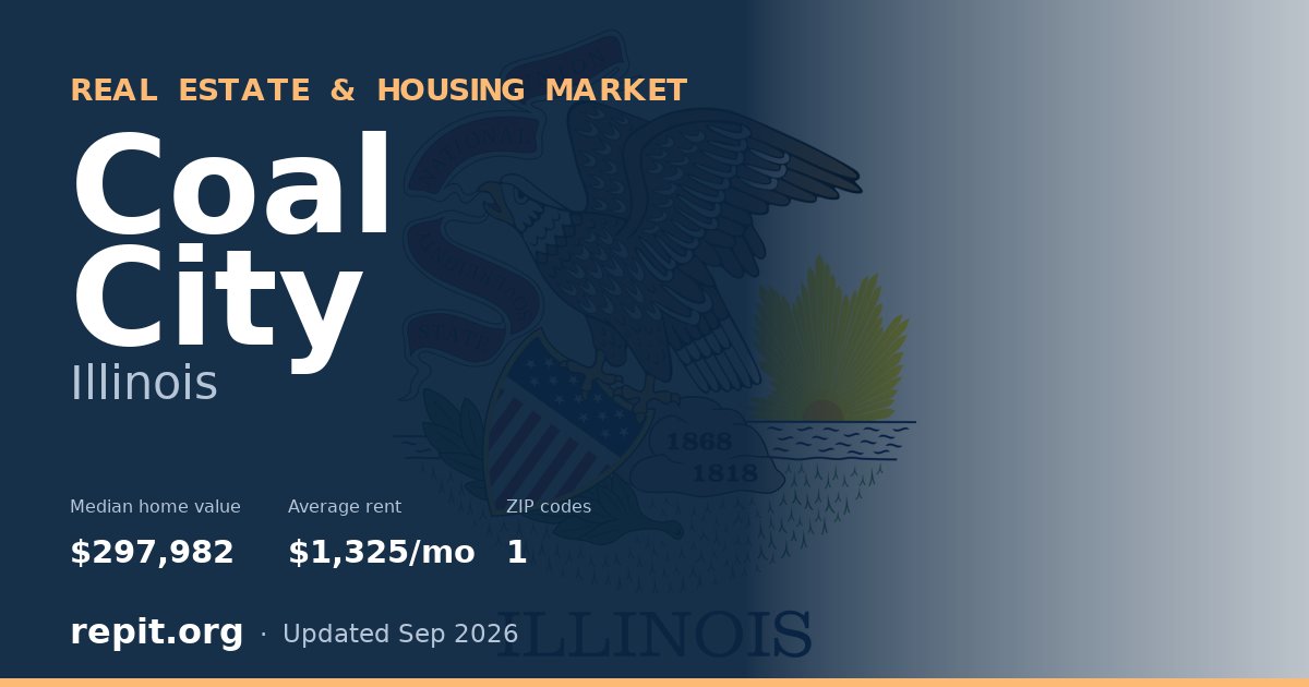 Coal City, IL real estate and housing market — median home value $297,982, average rent $1,325/mo, 1 ZIP code