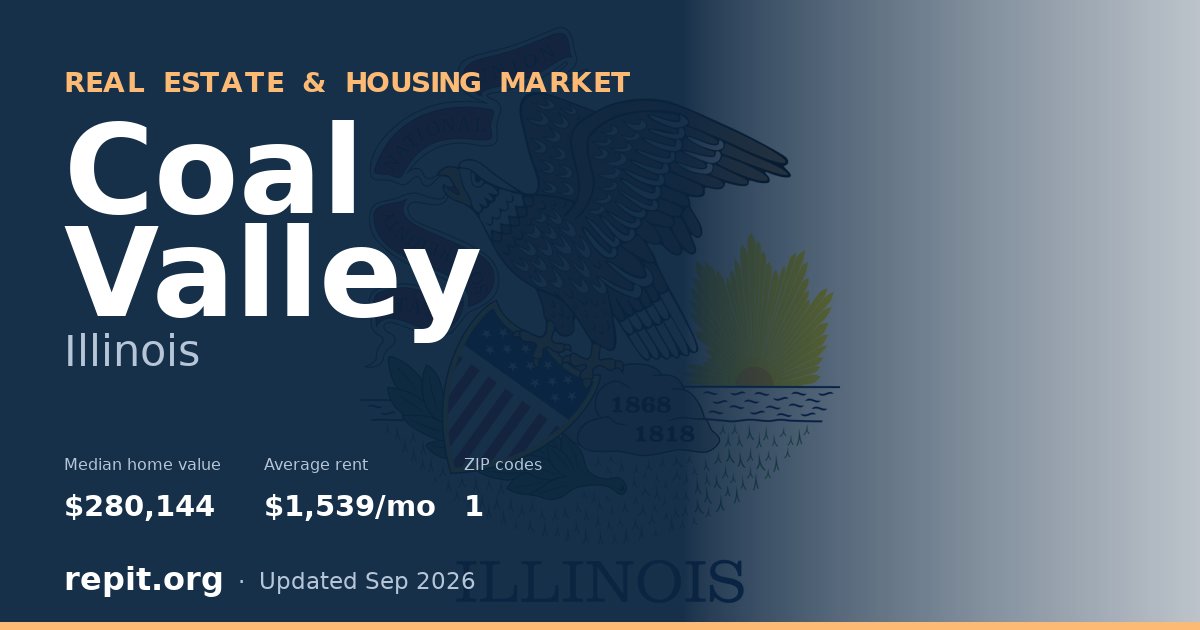 Coal Valley, IL real estate and housing market — median home value $280,144, average rent $1,539/mo, 1 ZIP code