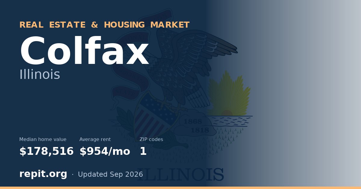 Colfax, IL real estate and housing market — median home value $178,516, average rent $954/mo, 1 ZIP code