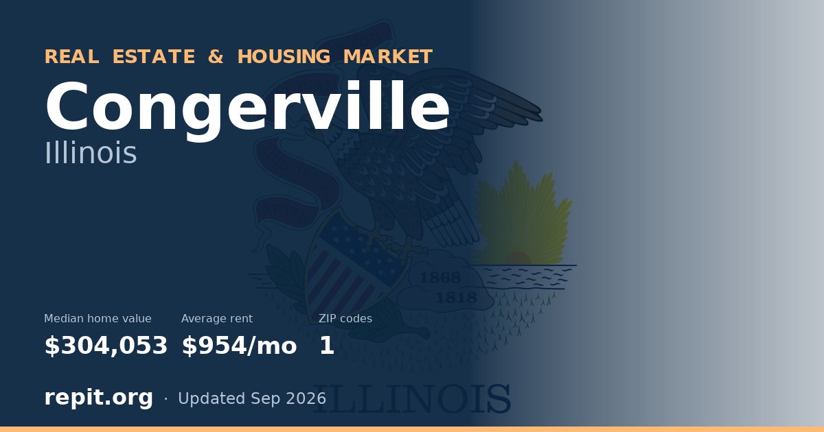 Congerville, IL real estate and housing market — median home value $304,053, average rent $954/mo, 1 ZIP code