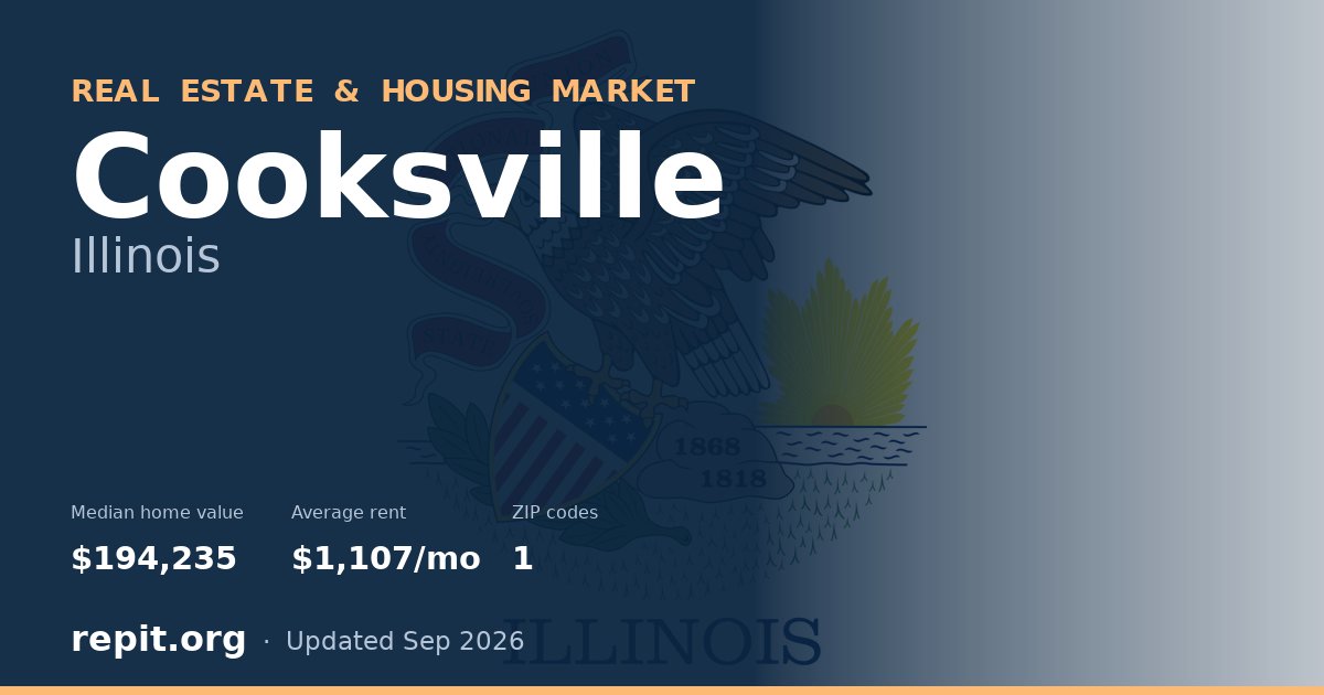 Cooksville, IL real estate and housing market — median home value $194,235, average rent $1,107/mo, 1 ZIP code