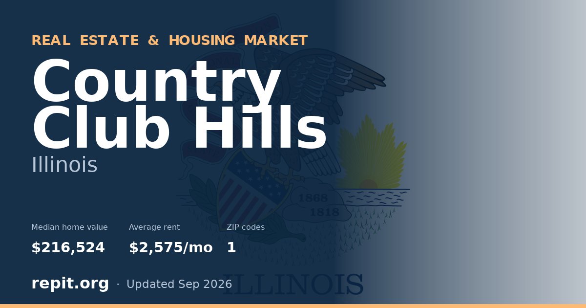 Country Club Hills, IL real estate and housing market — median home value $216,524, average rent $2,575/mo, 1 ZIP code