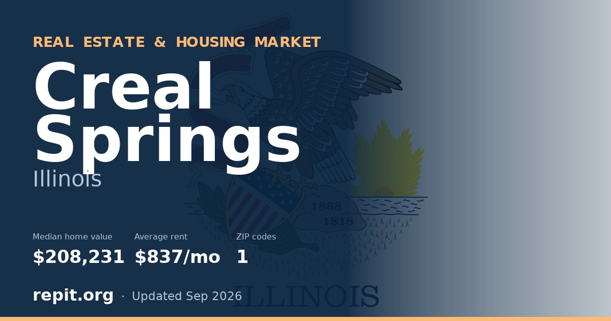 Creal Springs, IL real estate and housing market — median home value $208,231, average rent $837/mo, 1 ZIP code