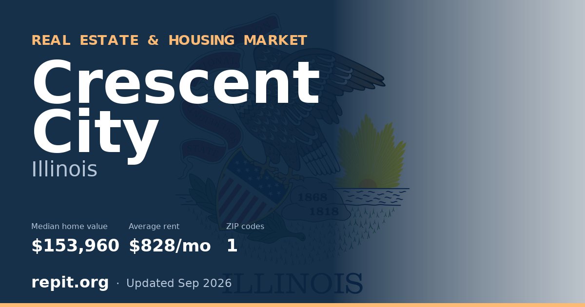 Crescent City, IL real estate and housing market — median home value $153,960, average rent $828/mo, 1 ZIP code