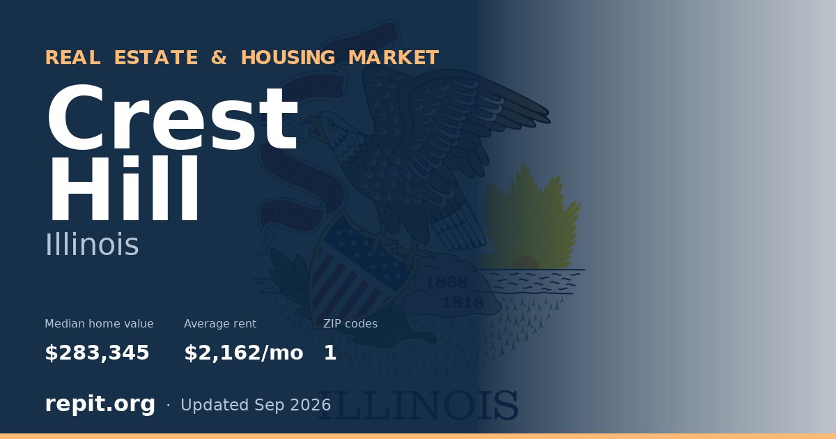 Crest Hill, IL real estate and housing market — median home value $283,345, average rent $2,162/mo, 1 ZIP code