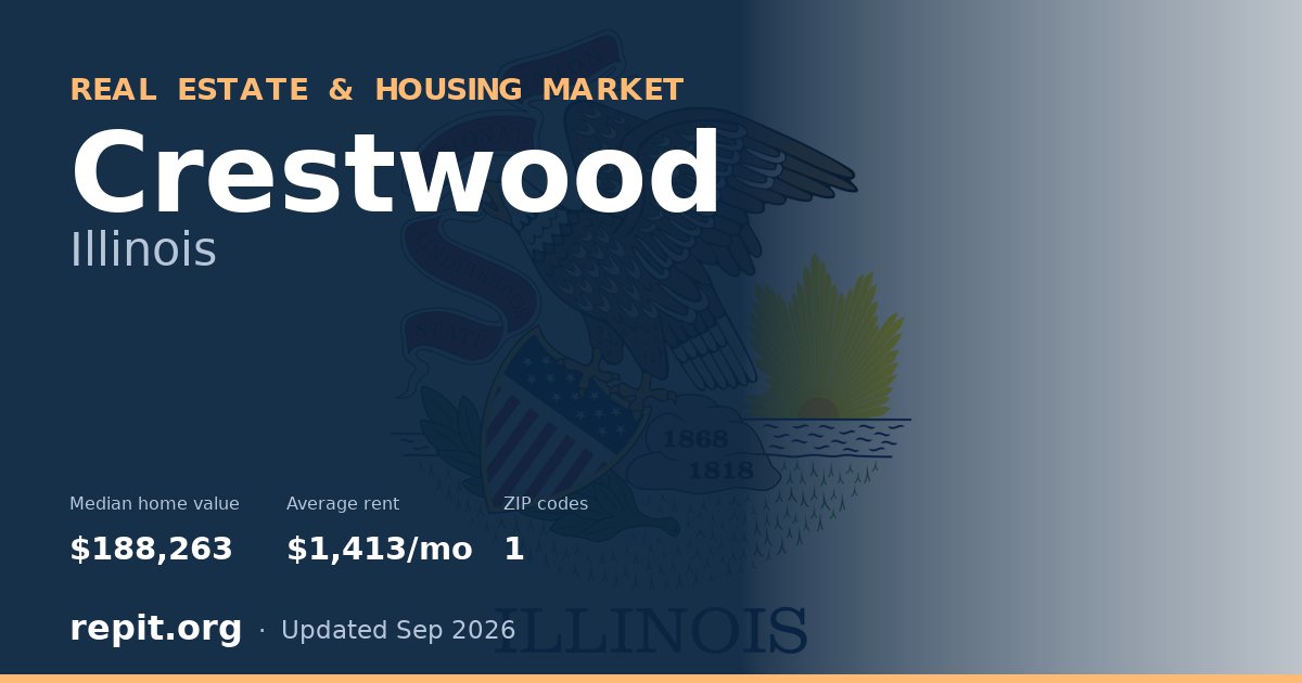 Crestwood, IL real estate and housing market — median home value $188,263, average rent $1,413/mo, 1 ZIP code
