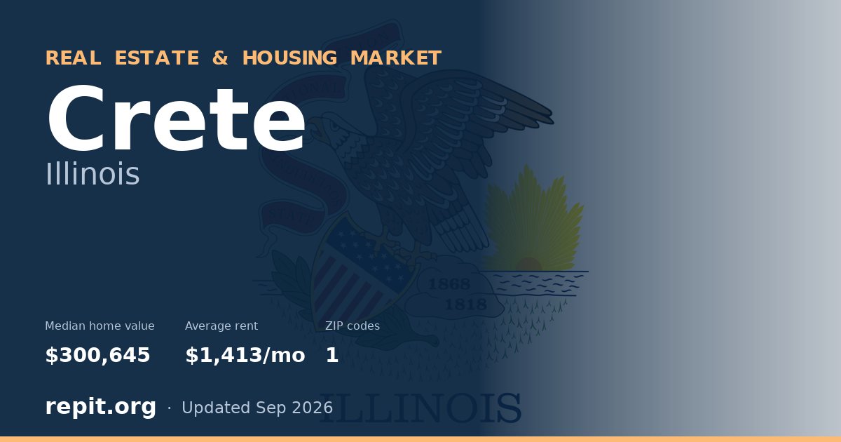 Crete, IL real estate and housing market — median home value $300,645, average rent $1,413/mo, 1 ZIP code
