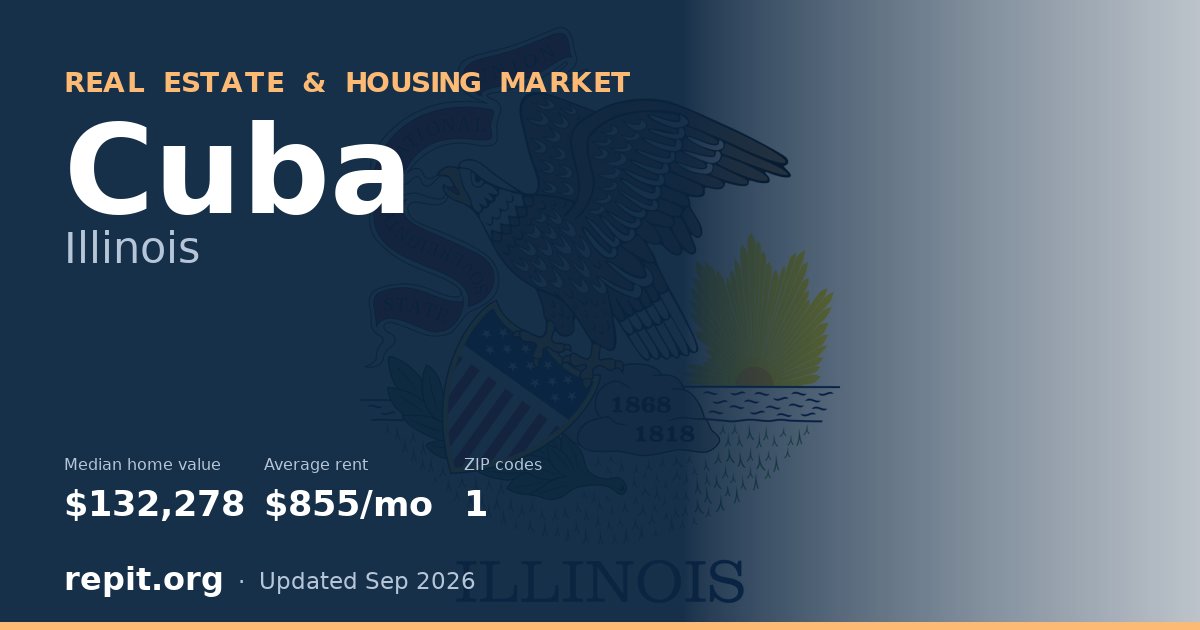 Cuba, IL real estate and housing market — median home value $132,278, average rent $855/mo, 1 ZIP code