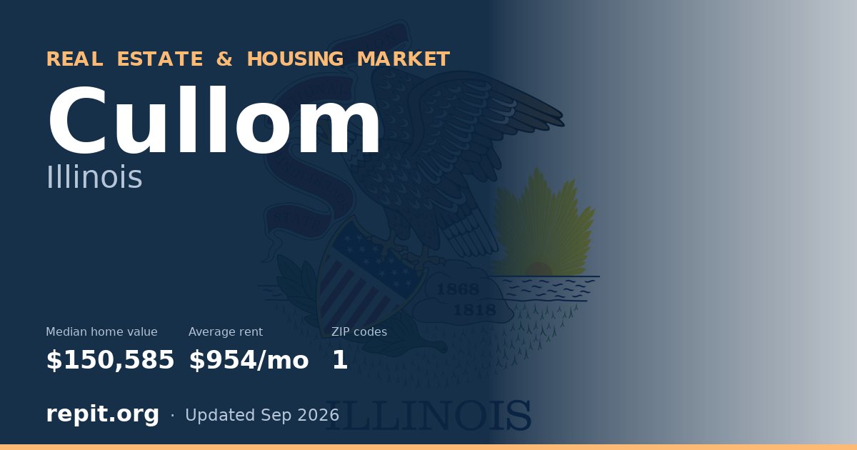Cullom, IL real estate and housing market — median home value $150,585, average rent $954/mo, 1 ZIP code