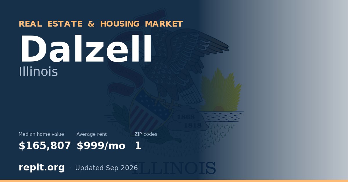 Dalzell, IL real estate and housing market — median home value $165,807, average rent $999/mo, 1 ZIP code