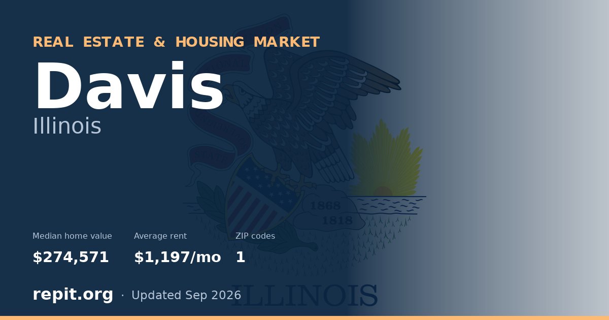Davis, IL real estate and housing market — median home value $274,571, average rent $1,197/mo, 1 ZIP code
