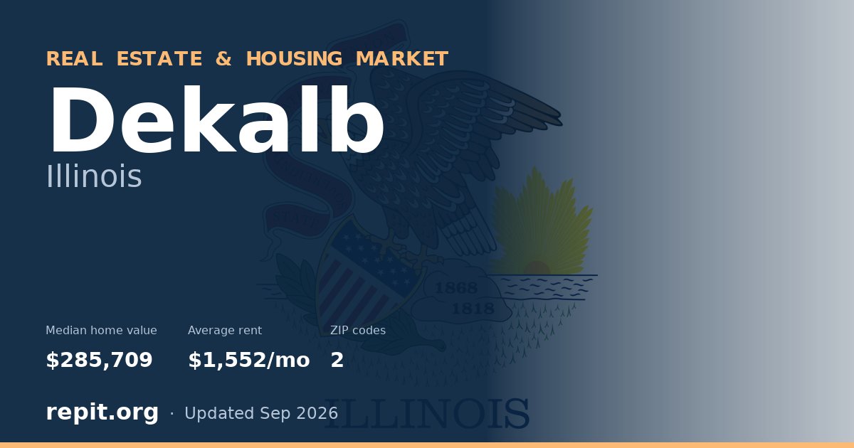 Dekalb, IL real estate and housing market — median home value $285,709, average rent $1,552/mo, 2 ZIP codes