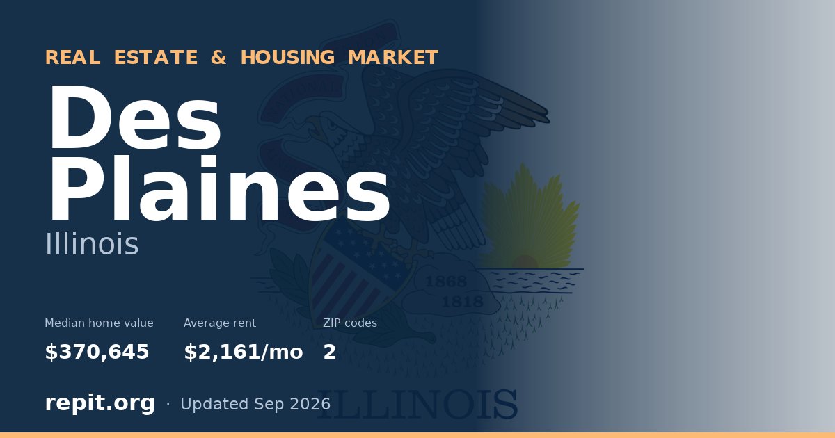 Des Plaines, IL real estate and housing market — median home value $370,645, average rent $2,161/mo, 2 ZIP codes