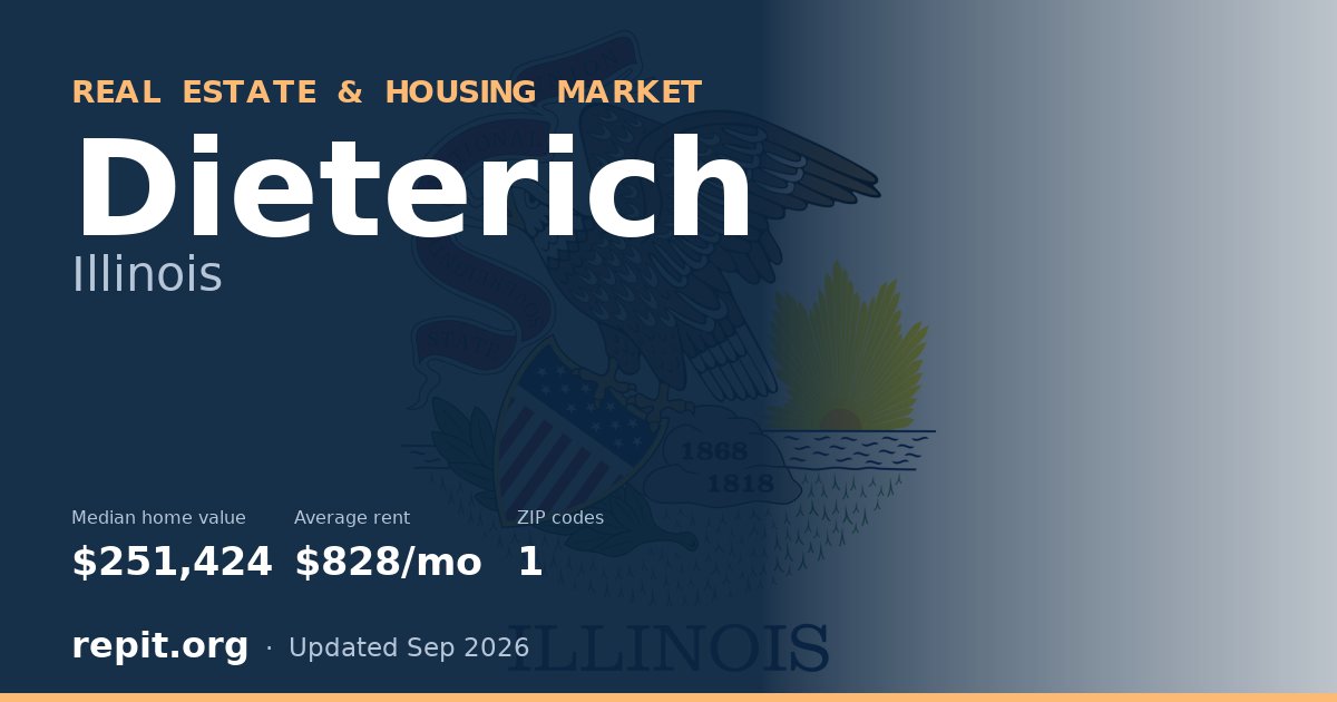 Dieterich, IL real estate and housing market — median home value $251,424, average rent $828/mo, 1 ZIP code