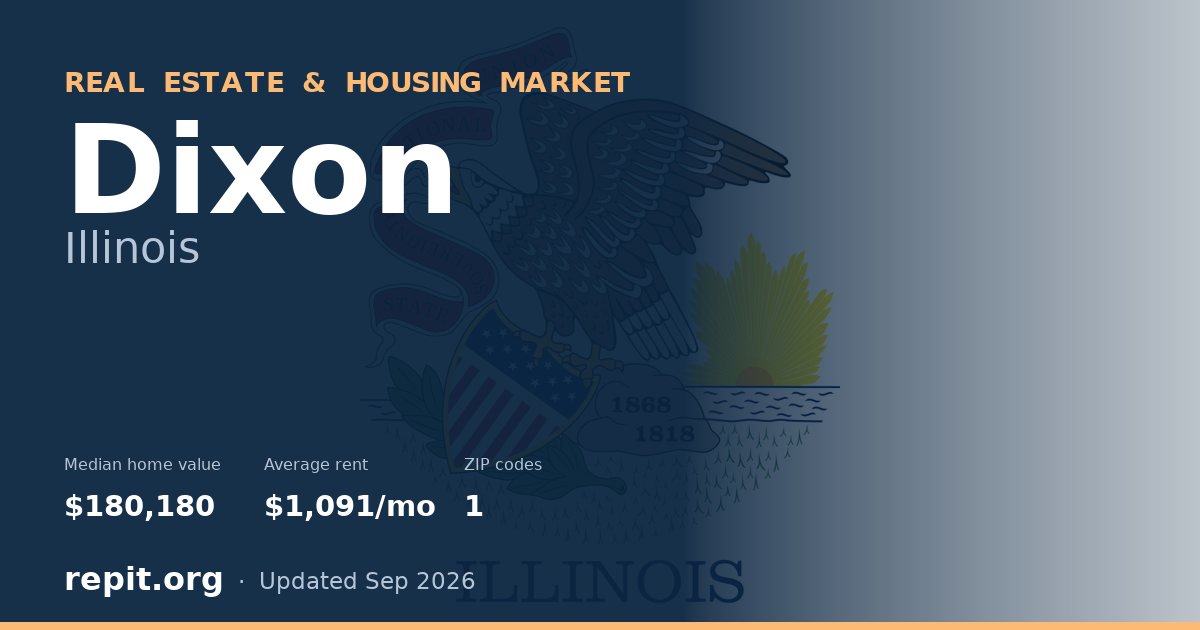 Dixon, IL real estate and housing market — median home value $180,180, average rent $1,091/mo, 1 ZIP code