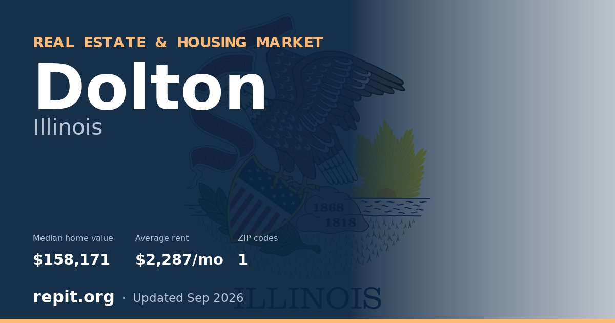 Dolton, IL real estate and housing market — median home value $158,171, average rent $2,287/mo, 1 ZIP code