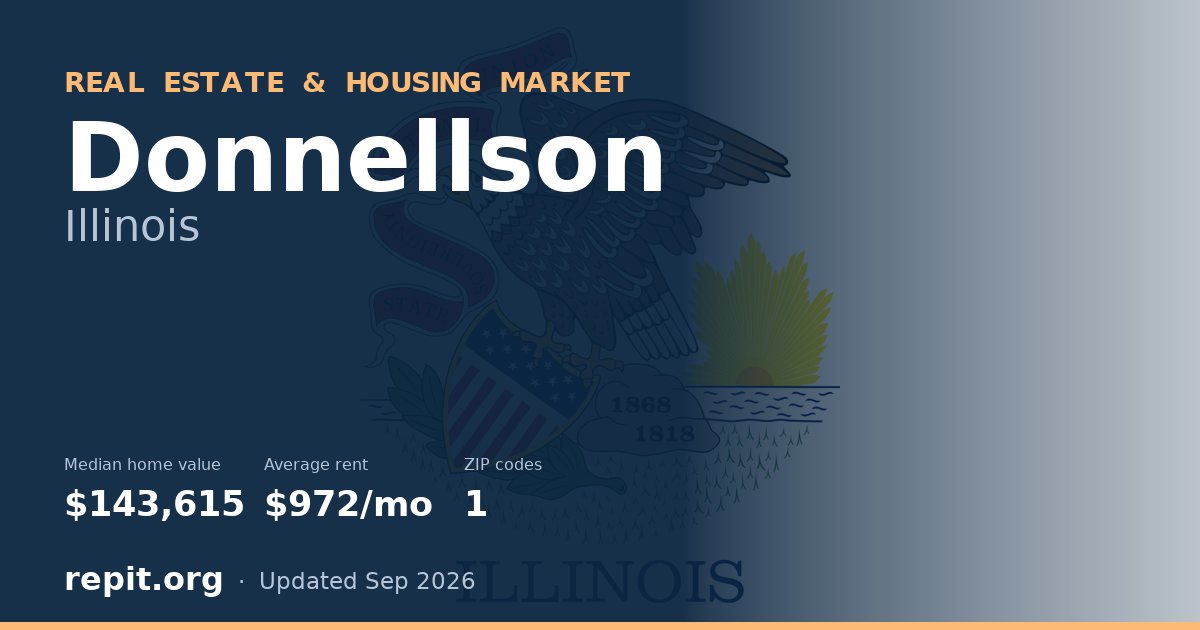 Donnellson, IL real estate and housing market — median home value $143,615, average rent $972/mo, 1 ZIP code