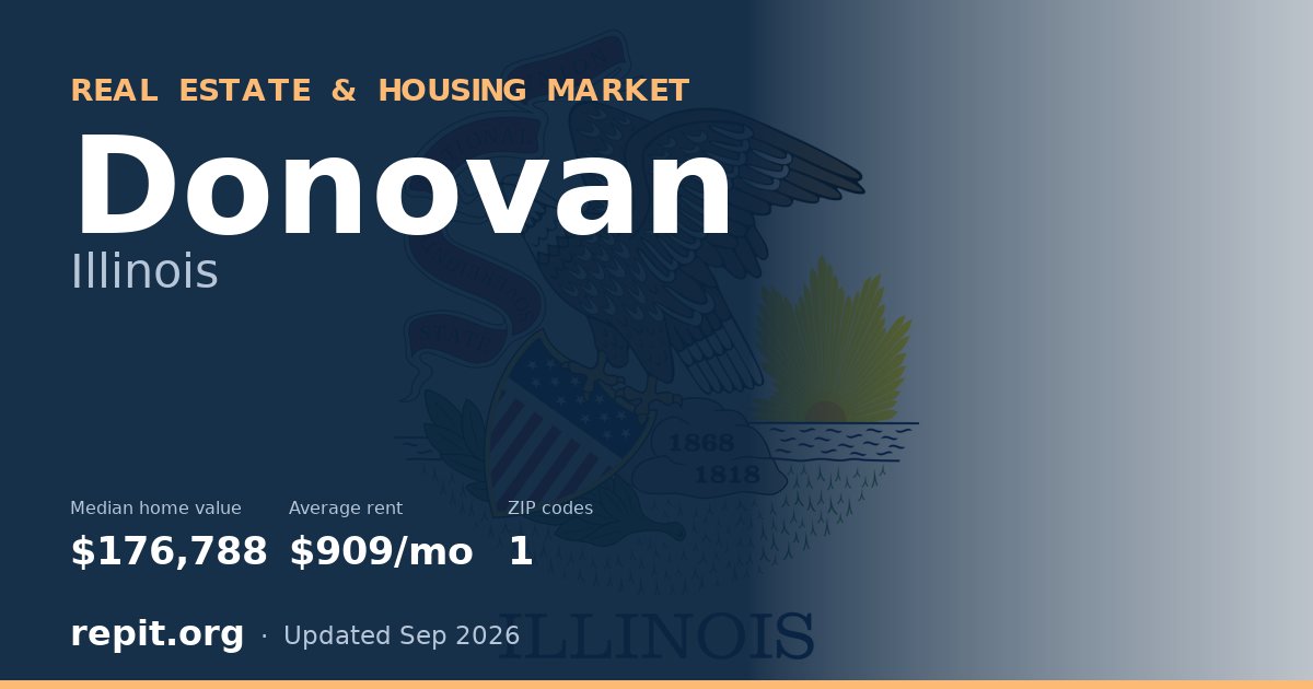 Donovan, IL real estate and housing market — median home value $176,788, average rent $909/mo, 1 ZIP code