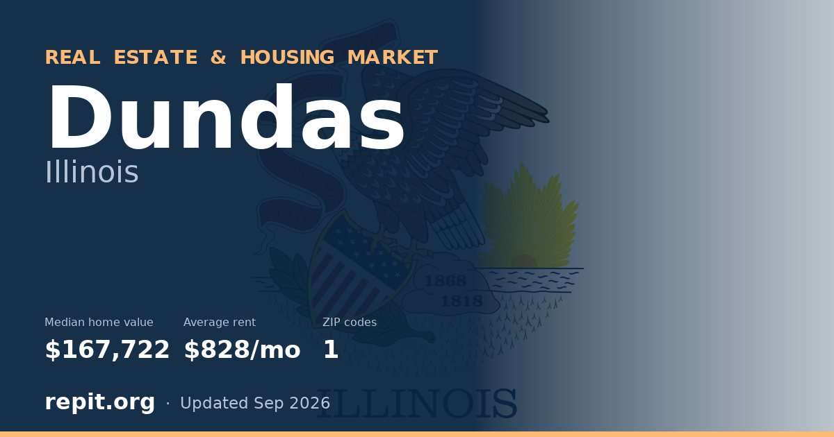 Dundas, IL real estate and housing market — median home value $167,722, average rent $828/mo, 1 ZIP code