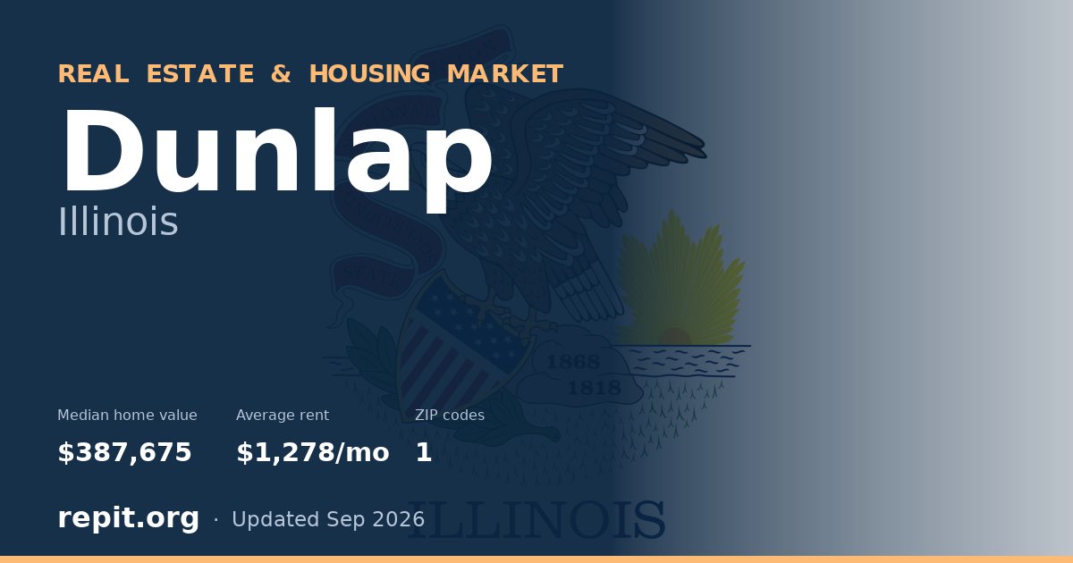 Dunlap, IL real estate and housing market — median home value $387,675, average rent $1,278/mo, 1 ZIP code