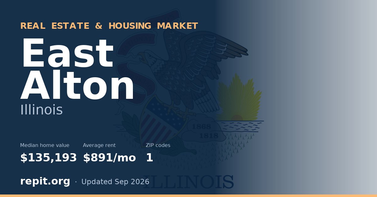 East Alton, IL real estate and housing market — median home value $135,193, average rent $891/mo, 1 ZIP code
