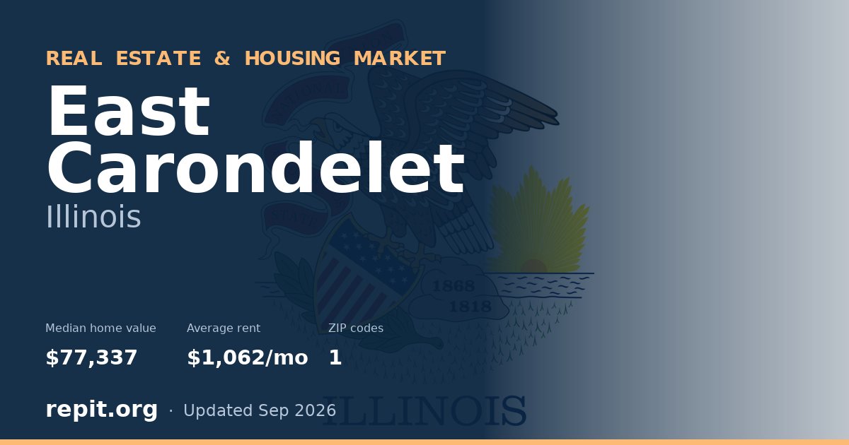 East Carondelet, IL real estate and housing market — median home value $77,337, average rent $1,062/mo, 1 ZIP code