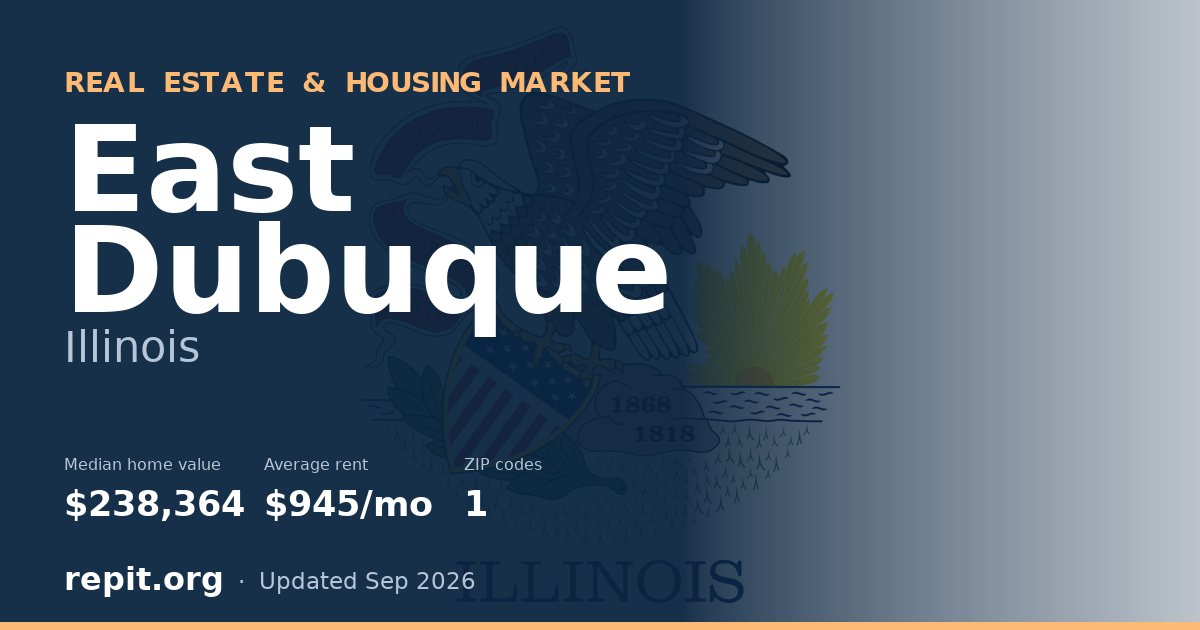 East Dubuque, IL real estate and housing market — median home value $238,364, average rent $945/mo, 1 ZIP code