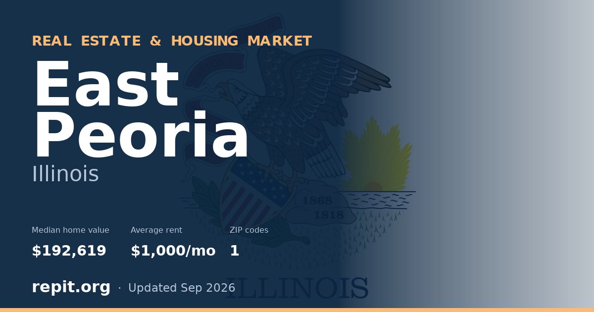 East Peoria, IL real estate and housing market — median home value $192,619, average rent $1,000/mo, 1 ZIP code