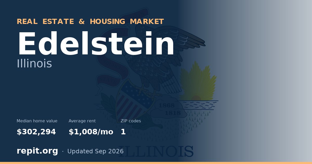 Edelstein, IL real estate and housing market — median home value $302,294, average rent $1,008/mo, 1 ZIP code