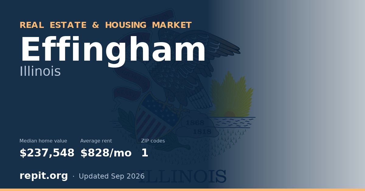 Effingham, IL real estate and housing market — median home value $237,548, average rent $828/mo, 1 ZIP code