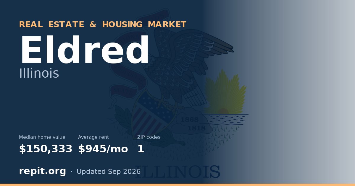 Eldred, IL real estate and housing market — median home value $150,333, average rent $945/mo, 1 ZIP code