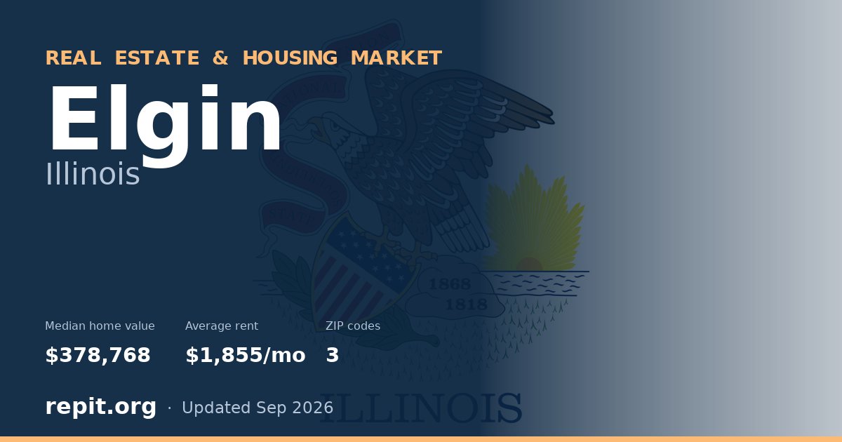 Elgin, IL real estate and housing market — median home value $378,768, average rent $1,855/mo, 3 ZIP codes
