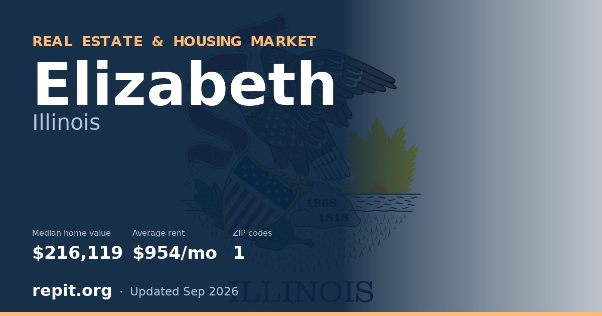 Elizabeth, IL real estate and housing market — median home value $216,119, average rent $954/mo, 1 ZIP code