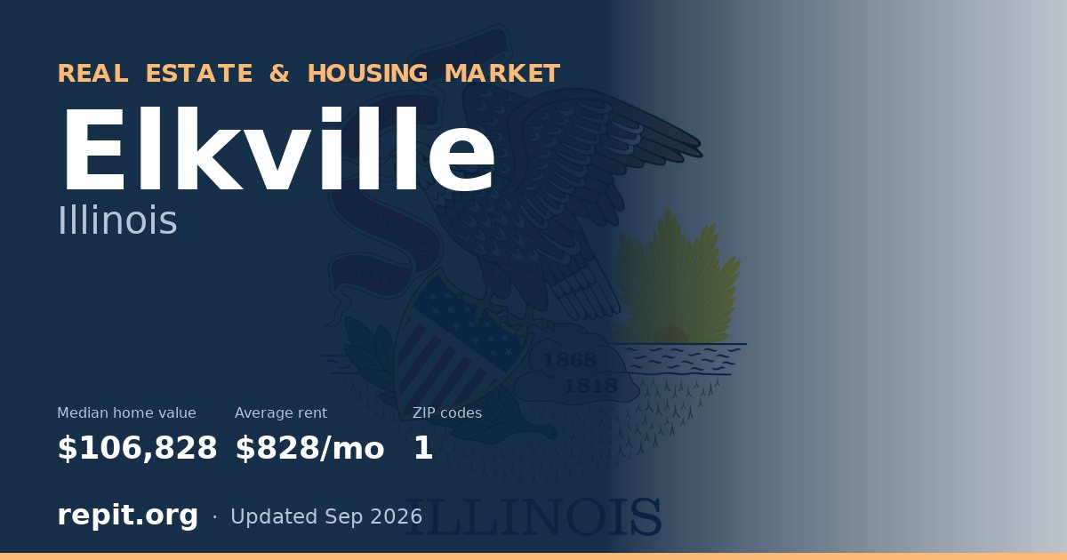 Elkville, IL real estate and housing market — median home value $106,828, average rent $828/mo, 1 ZIP code