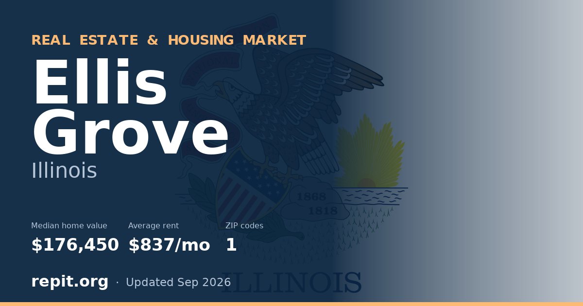 Ellis Grove, IL real estate and housing market — median home value $176,450, average rent $837/mo, 1 ZIP code
