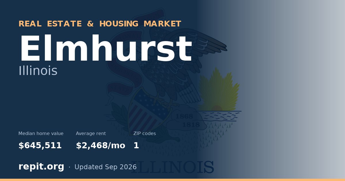 Elmhurst, IL real estate and housing market — median home value $645,511, average rent $2,468/mo, 1 ZIP code