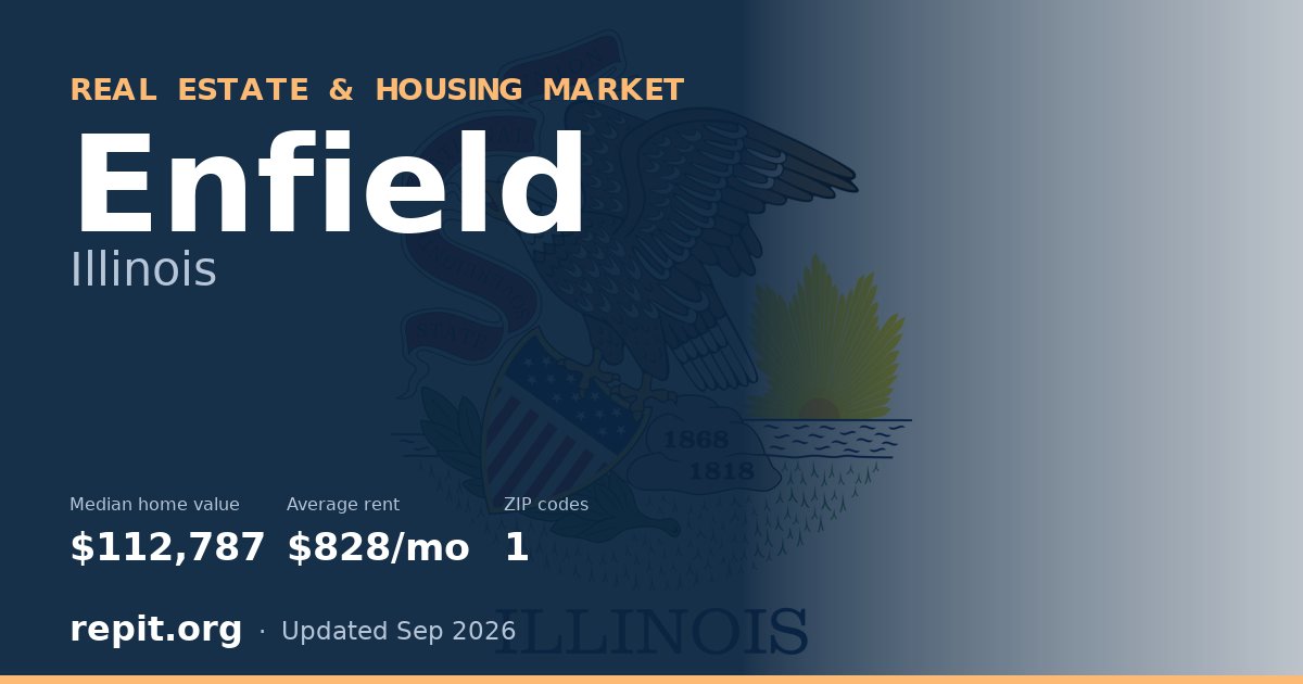 Enfield, IL real estate and housing market — median home value $112,787, average rent $828/mo, 1 ZIP code